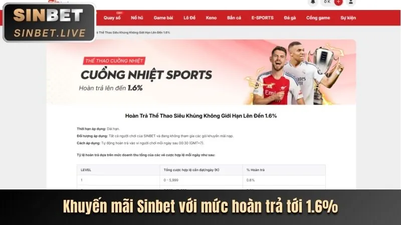 Các loại kèo cược phổ biến